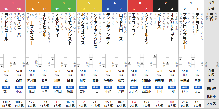 土曜京都3R 3歳未勝利　予想