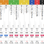 日曜新潟4R メイクデビュー新潟　予想