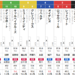 日曜新潟9R 3歳未勝利　予想