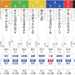 土曜新潟11R 朱鷺ステークス　予想