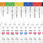 土曜新潟3R 3歳未勝利　予想