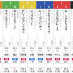 土曜新潟3R メイクデビュー新潟　予想