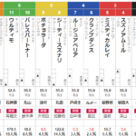 日曜新潟3R ３歳未勝利　予想