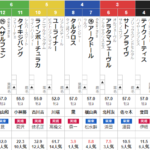 土曜札幌3R ３歳未勝利　予想