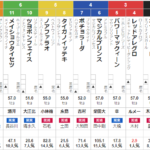 日曜新潟4R 3歳未勝利　予想