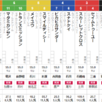 土曜新潟6R メイクデビュー新潟　予想　～3連単55.6倍的中！～