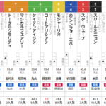 新潟2歳S 2024 出走馬全頭分析