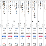 札幌記念　2024 出走馬全頭分析