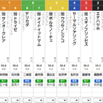 火曜門別11R ブリーダーズゴールドC　予想　～3連単51.8倍的中！～