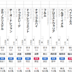 エルムS 2024 出走馬全頭分析