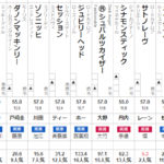 キーンランドC 2024 出走馬全頭分析