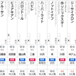 レパードS　2024 出走馬全頭分析