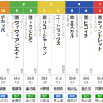 木曜門別11R 北海道スプリントC　予想