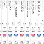 新潟記念 2024 出走馬全頭分析