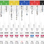 日曜新潟6R メイクデビュー新潟　予想