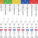 日曜札幌11R タイランドC　予想