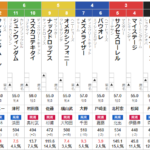 土曜中山11R ながつきS　予想