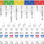 日曜中京11R ポートアイランドS　予想