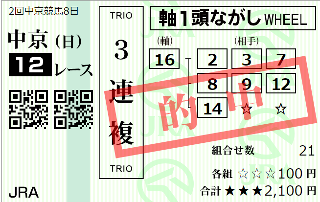 日曜佐賀６R　サマーチャンピオン　予想