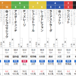 土曜中京4R ３歳上１勝クラス　予想　