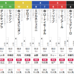 日曜中山4R 3歳上1勝クラス　予想