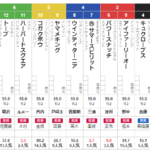 土曜中山5R メイクデビュー中山　予想