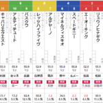 日曜中山5R メイクデビュー中山　予想