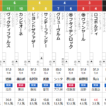 土曜中京11R シリウスS　予想