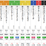 火曜盛岡10R 不来方賞　予想