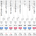 府中牝馬S 2024 出走馬全頭分析