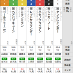 水曜川崎11R 鎌倉記念　予想