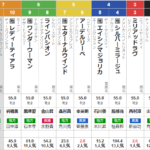 木曜門別11R エーデルワイス賞　予想