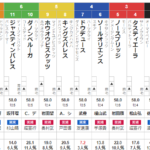 天皇賞秋 2024 出走馬全頭分析