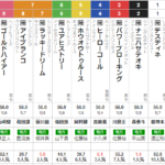 水曜浦和11R 埼玉新聞栄冠賞　予想　～３連単59.3倍的中～