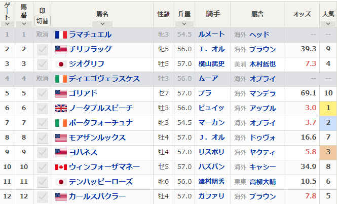 デルマー11R　BCマイル　予想　～3連単378.7倍的中！～