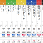 土曜中京11R　飛騨ステークス　予想