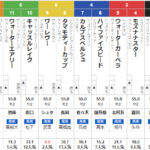 土曜11R　京王杯2歳S　ファンタジーS　予想