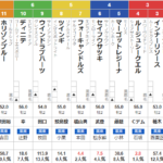 土曜京都4R 2歳未勝利