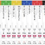 土曜東京5R メイクデビュー東京 予想