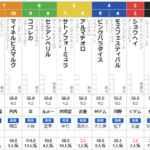 土曜京都5R メイクデビュー京都　予想