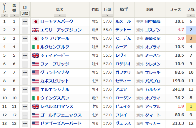 日曜デルマー7R BCターフとデルマー8R BCクラシック　予想　～3連複32.3倍的中～