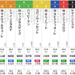 木曜園田11R 兵庫ジュニアグランプリ　予想