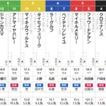 アルゼンチン共和国杯 2024 出走馬全頭分析