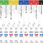 土曜中山11R ターコイズS 予想