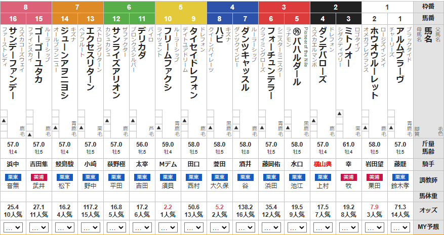 土曜京都11R ベテルギウスS　予想