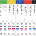 日曜中京3R 3歳上1勝クラス　予想