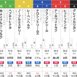 日曜中京6R ３歳上１勝クラス　予想