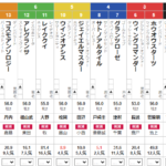 日曜中山7R ２歳未勝利　予想