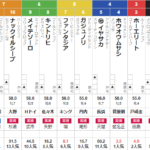 土曜中山11R 迎春ステークス　予想