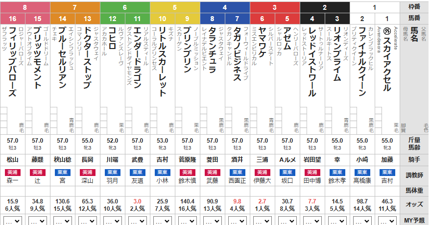 月曜中京3R メイクデビュー中京　予想